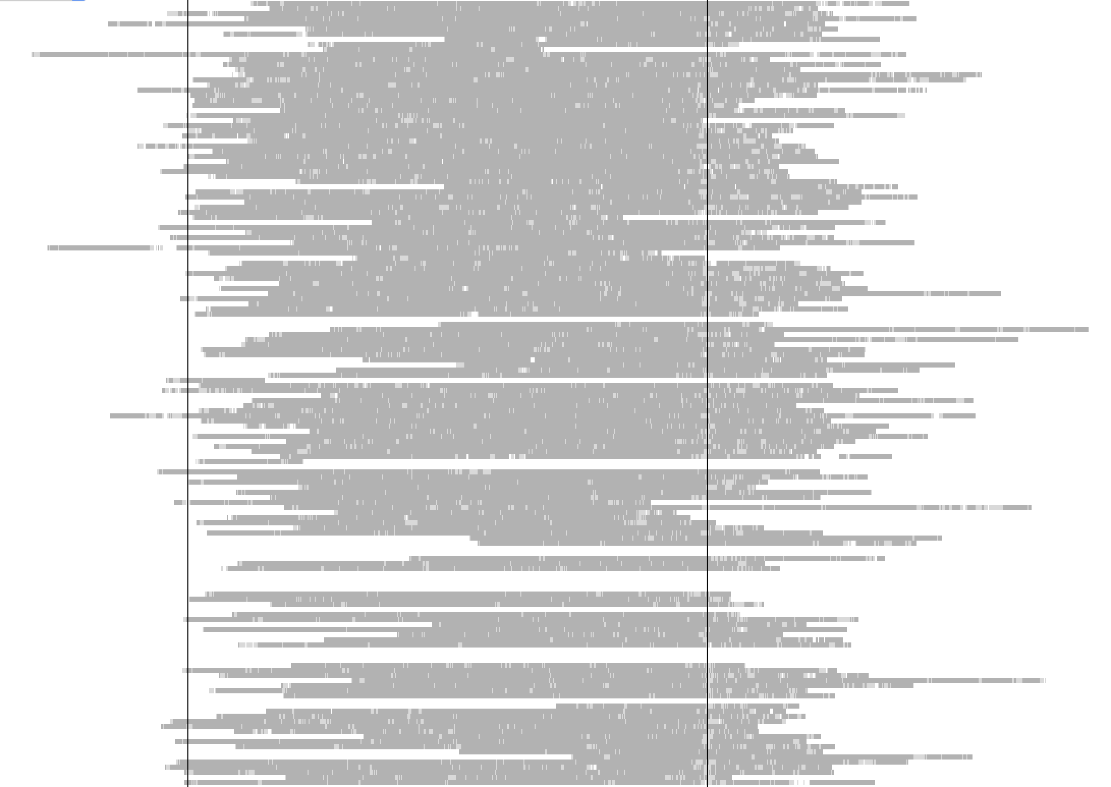 Visualisatie van de ruwe data